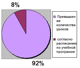 Курсовая работа по теме Использование аутентичных материалов при обучении аудированию